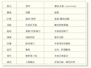 SaaS在管理軟件行業的研究 重構軟件開發現代化工程與信息技術咨詢服務探析