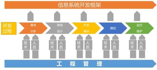 “鍋”從天降 我是怎么把研發安全做“沒”了的