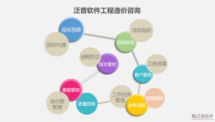 鐵路工程造價管理軟件的開發(fā)與信息技術(shù)咨詢服務(wù)探討